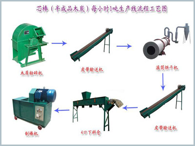 技術(shù)實(shí)力